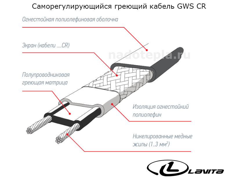 GWS 24-2 CR, 200 м/рулон, греющий кабель Lavita экранированный, изоляция полиолефин, макс. темп. 65С